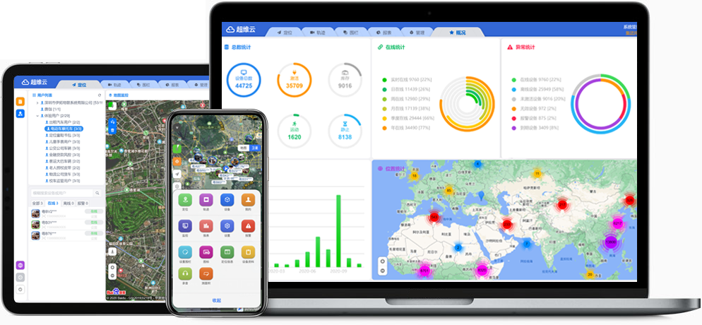 ▷ Cómo configurar GPS Tracker SinoTrack